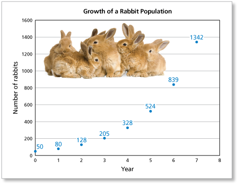 Evesham Veterinary Clinic Marlton NJ Rabbit Population